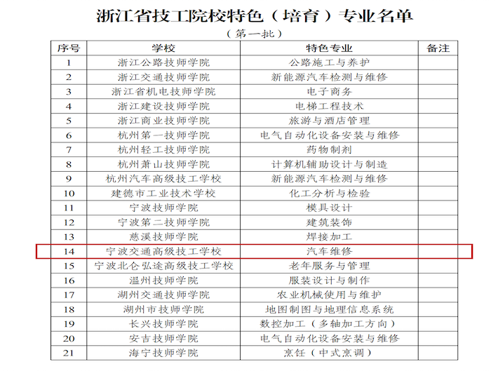 喜报！我校汽车维修专业入选 “浙江省技工院校特色（培育）专业”